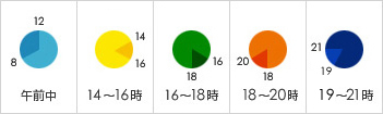 お届け時間指定表