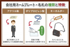 会社用ネームプレート・名札の素材の種類と選び方を解説