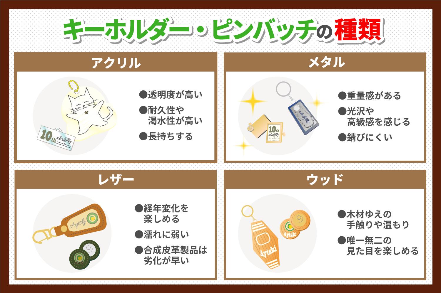 キーホルダー ピンバッジの種類と選び方を解説 トロフィー 優勝カップ メダルの専門店 ギフト大洋のブログ キーホルダー ピンバッジの種類と選び方を解説 トロフィー 優勝カップ メダルの専門店 ギフト大洋のブログ
